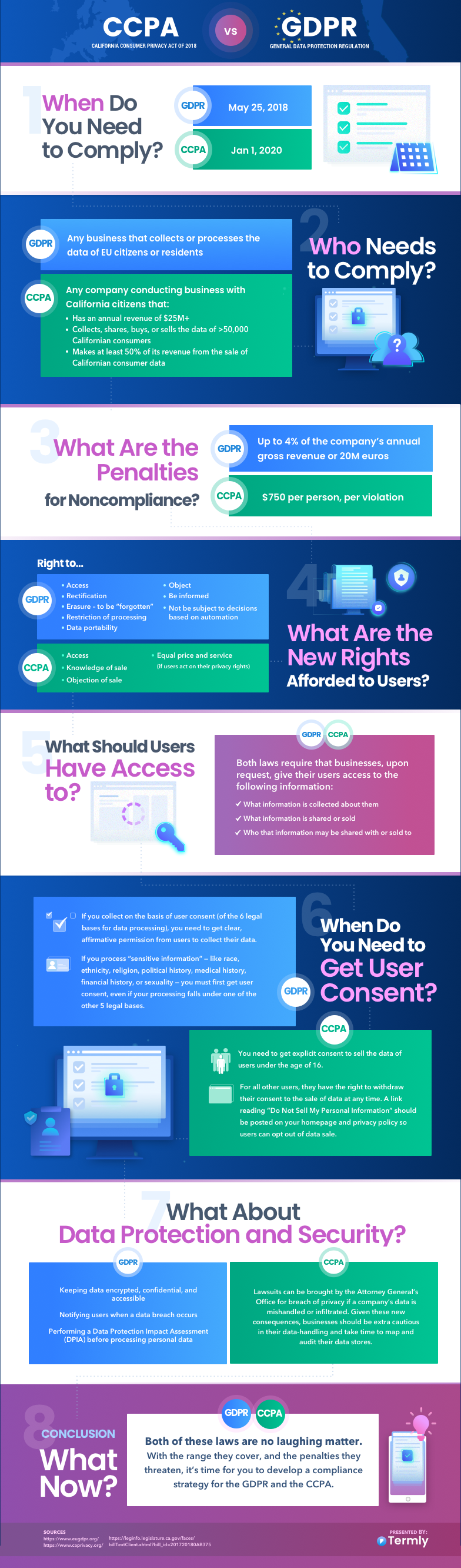 CCPA vs GDPR